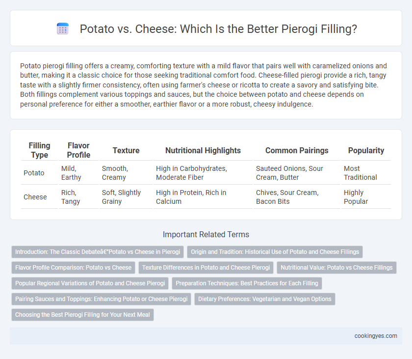 Potato vs. Cheese: Which Is the Better Pierogi Filling?