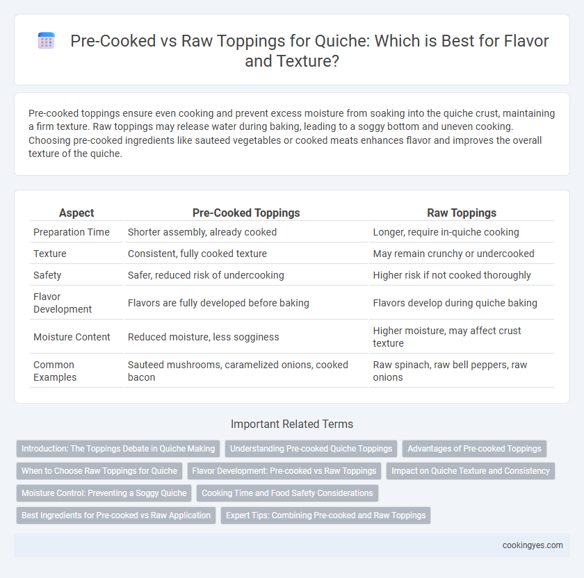 Pre-Cooked vs Raw Toppings for Quiche: Which is Best for Flavor and Texture?