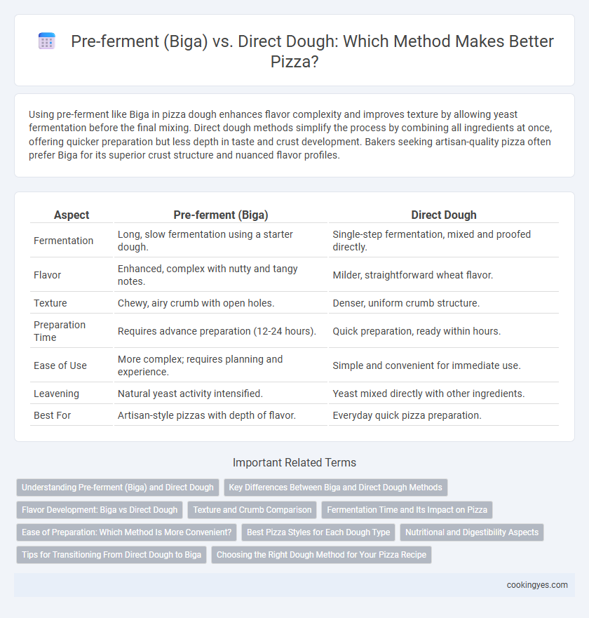 Pre-ferment (Biga) vs. Direct Dough: Which Method Makes Better Pizza?