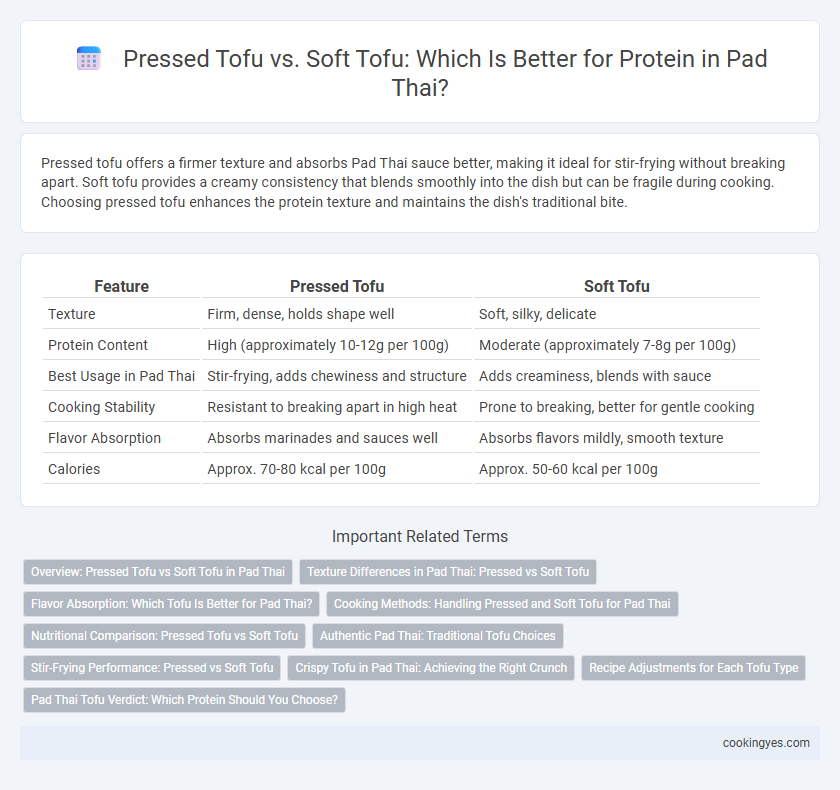 Pressed Tofu vs. Soft Tofu: Which Is Better for Protein in Pad Thai?