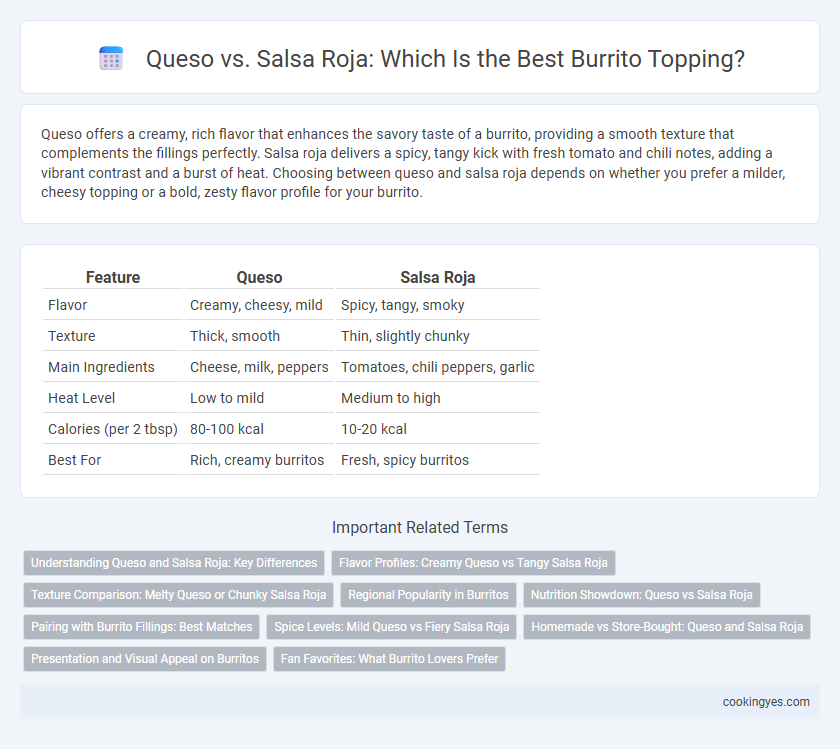 Queso vs. Salsa Roja: Which Is the Best Burrito Topping?