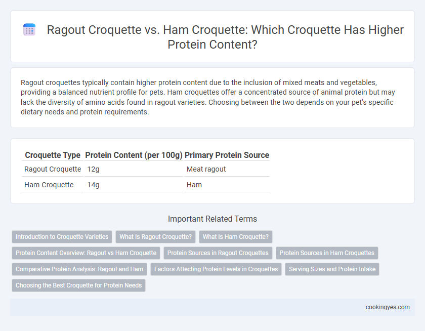 Ragout Croquette vs. Ham Croquette: Which Croquette Has Higher Protein Content?
