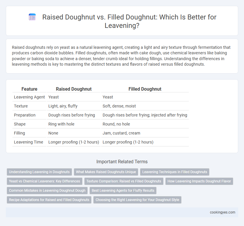 Raised Doughnut vs. Filled Doughnut: Which Is Better for Leavening?