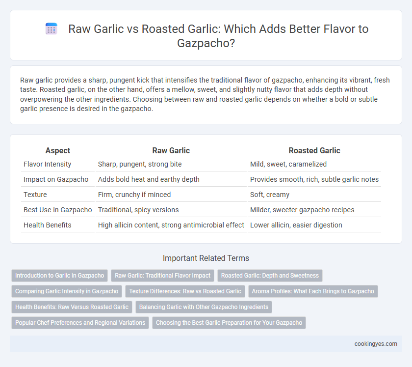 Raw Garlic vs Roasted Garlic: Which Adds Better Flavor to Gazpacho?