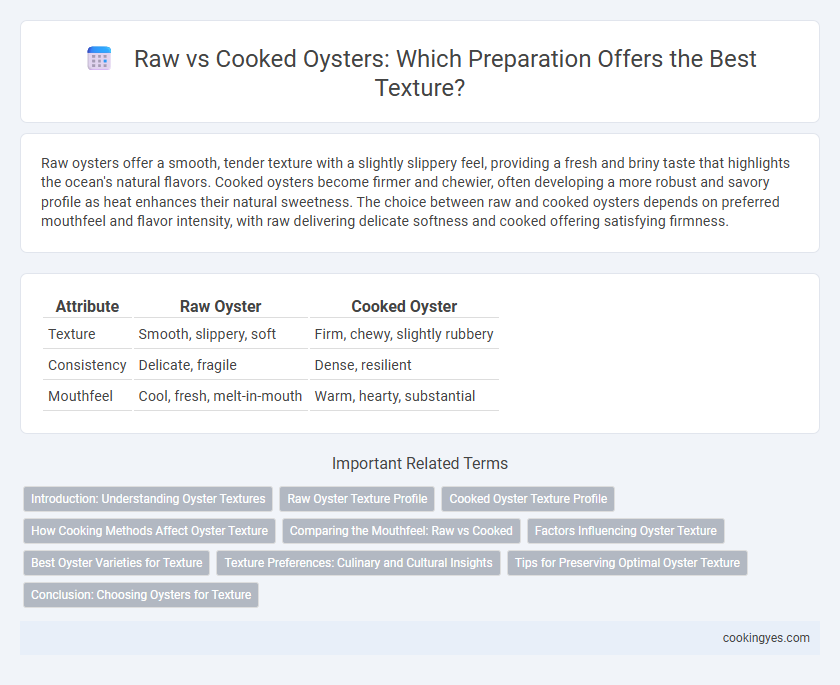 Raw vs Cooked Oysters: Which Preparation Offers the Best Texture?