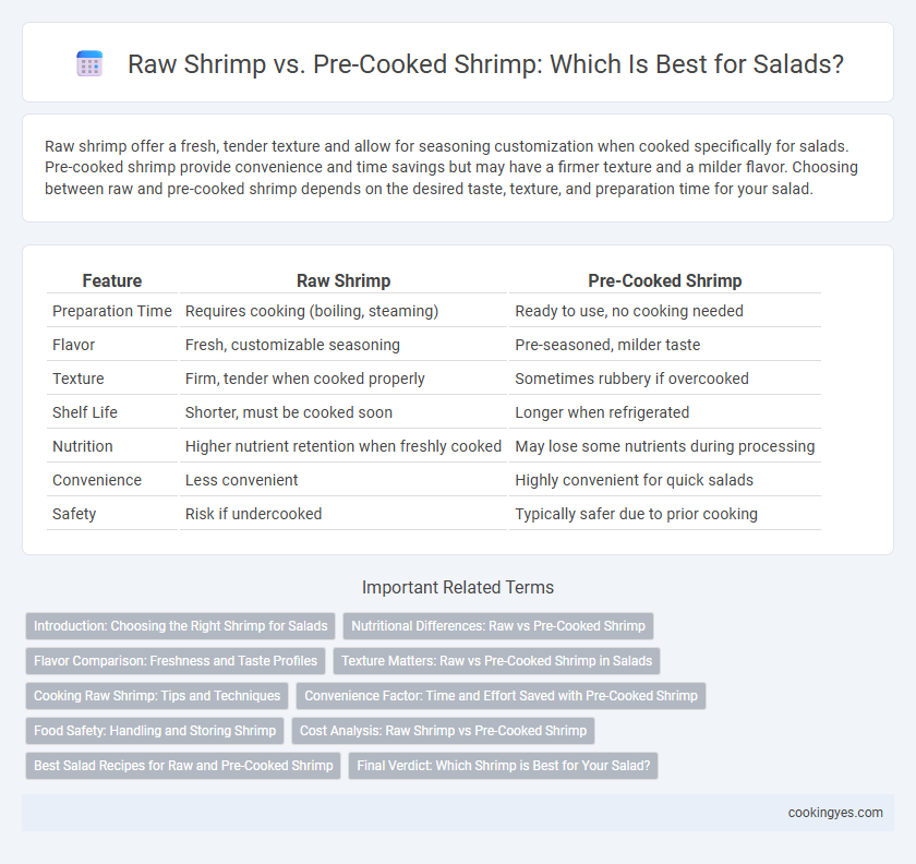 Raw Shrimp vs. Pre-Cooked Shrimp: Which Is Best for Salads?