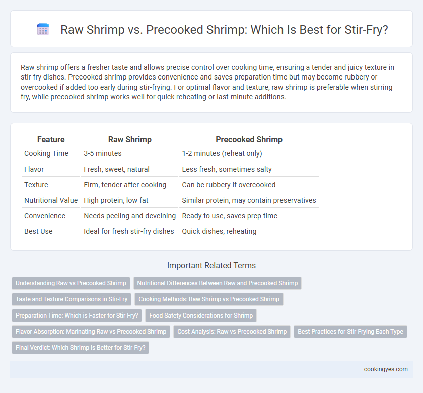 Raw Shrimp vs. Precooked Shrimp: Which Is Best for Stir-Fry?