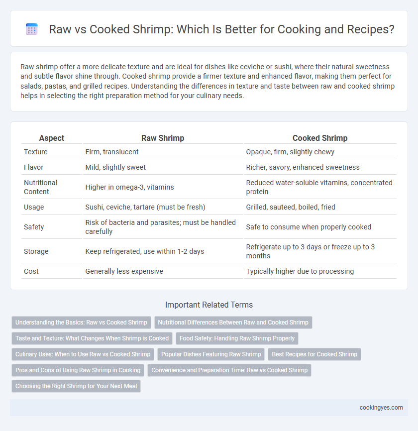 Raw vs Cooked Shrimp: Which Is Better for Cooking and Recipes?