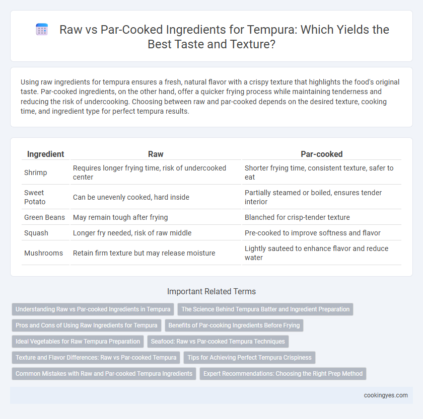Raw vs Par-Cooked Ingredients for Tempura: Which Yields the Best Taste and Texture?