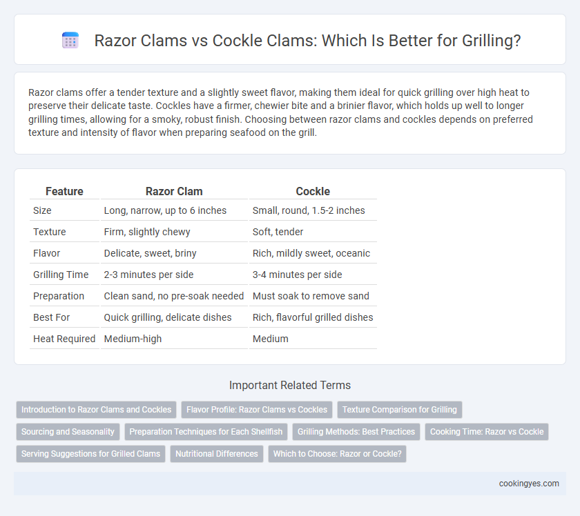 Razor Clams vs Cockle Clams: Which Is Better for Grilling?