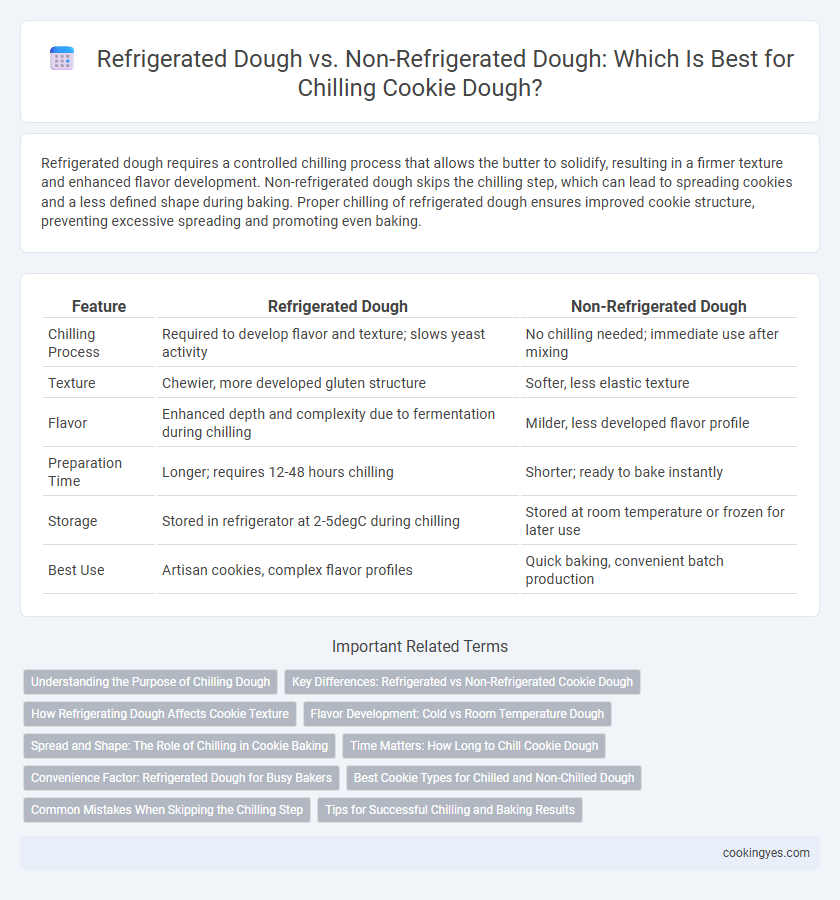 Refrigerated Dough vs. Non-Refrigerated Dough: Which Is Best for Chilling Cookie Dough?