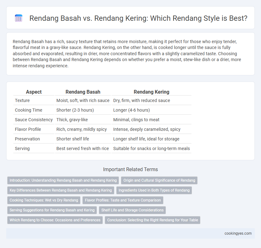 Rendang Basah vs. Rendang Kering: Which Rendang Style is Best?