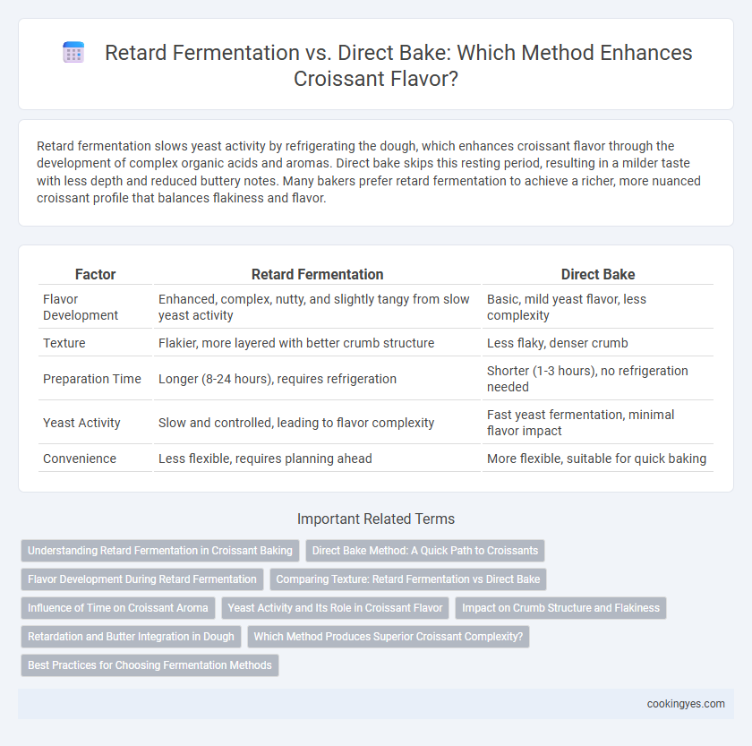 Retard Fermentation vs. Direct Bake: Which Method Enhances Croissant Flavor?