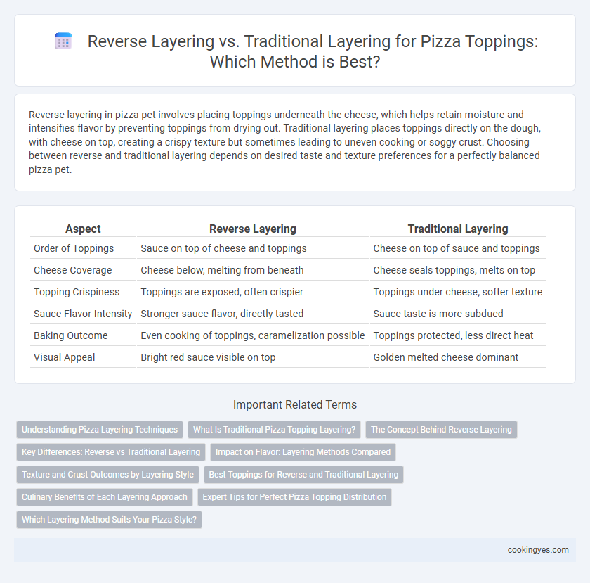 Reverse Layering vs. Traditional Layering for Pizza Toppings: Which Method is Best?