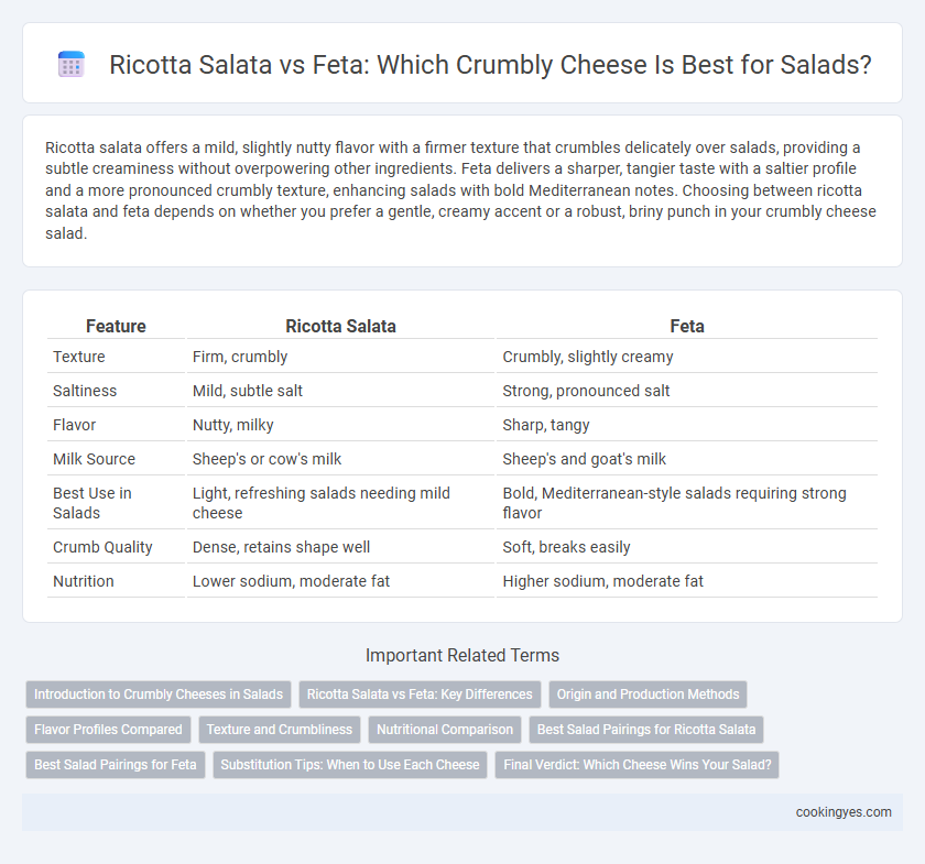 Ricotta Salata vs Feta: Which Crumbly Cheese Is Best for Salads?
