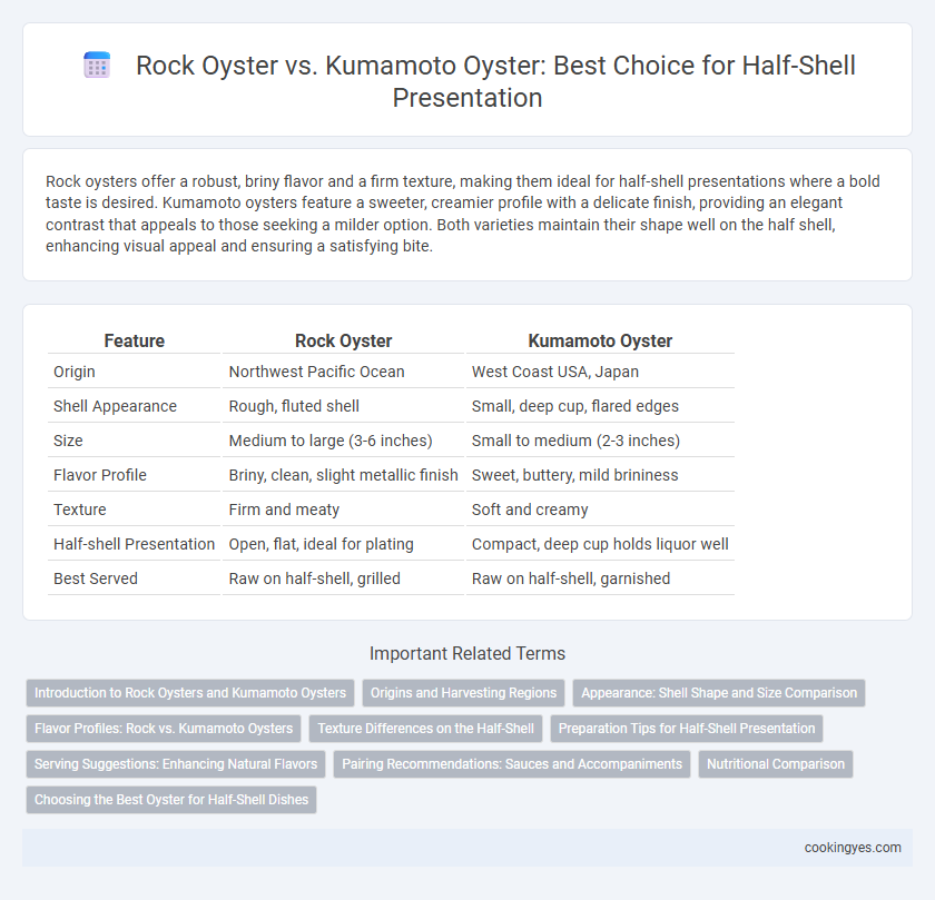 Rock Oyster vs. Kumamoto Oyster: Best Choice for Half-Shell Presentation