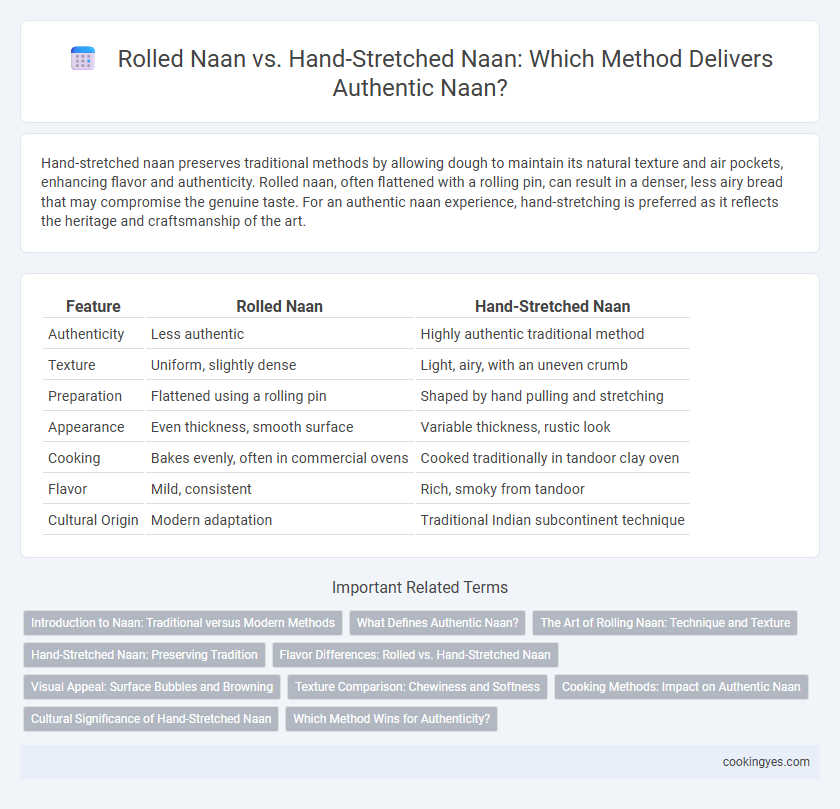 Rolled Naan vs. Hand-Stretched Naan: Which Method Delivers Authentic Naan?