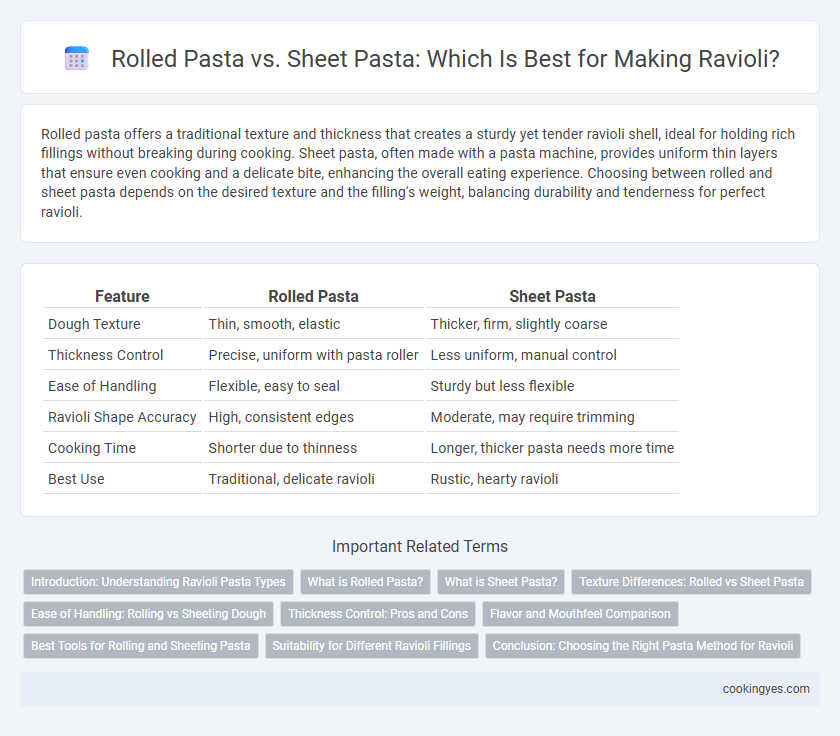 Rolled Pasta vs. Sheet Pasta: Which Is Best for Making Ravioli?