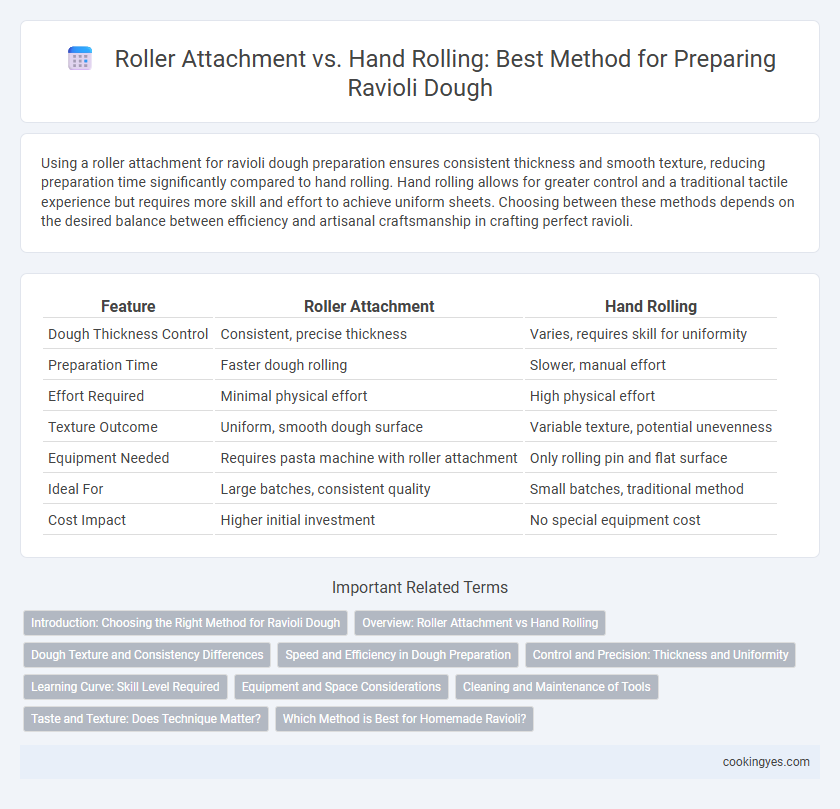 Roller Attachment vs. Hand Rolling: Best Method for Preparing Ravioli Dough