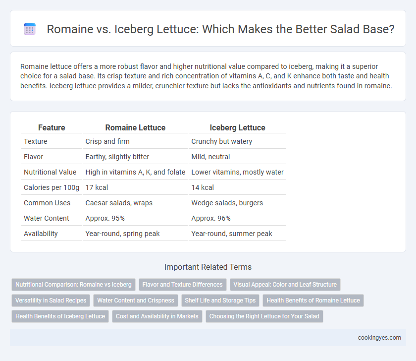 Romaine vs. Iceberg Lettuce: Which Makes the Better Salad Base?
