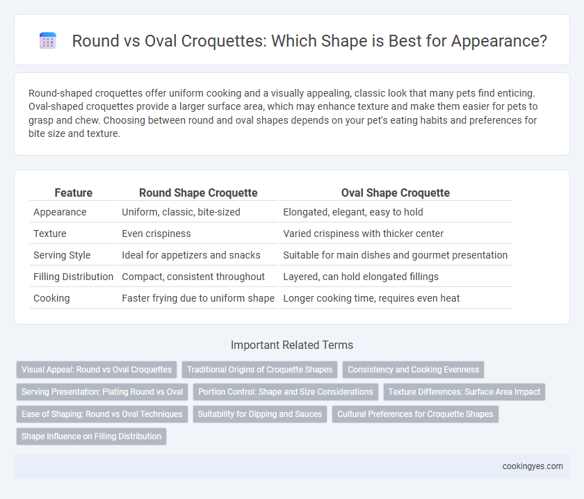 Round vs Oval Croquettes: Which Shape is Best for Appearance?