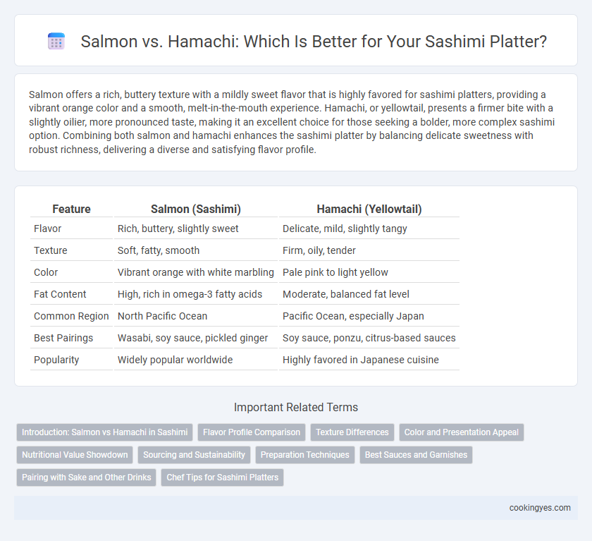 Salmon vs. Hamachi: Which Is Better for Your Sashimi Platter?