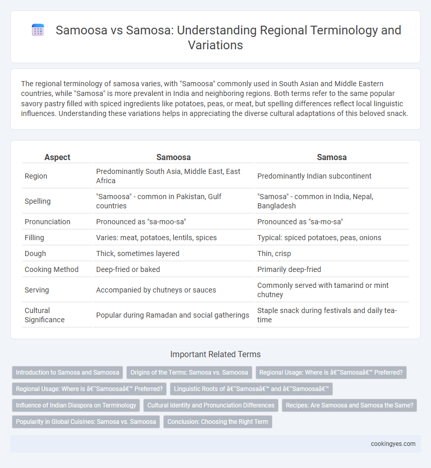 Samoosa vs Samosa: Understanding Regional Terminology and Variations