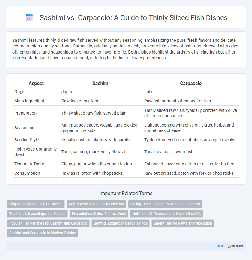 Sashimi vs. Carpaccio: A Guide to Thinly Sliced Fish Dishes