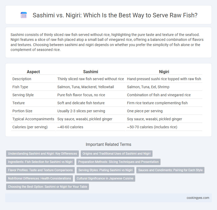 Sashimi vs. Nigiri: Which Is the Best Way to Serve Raw Fish?