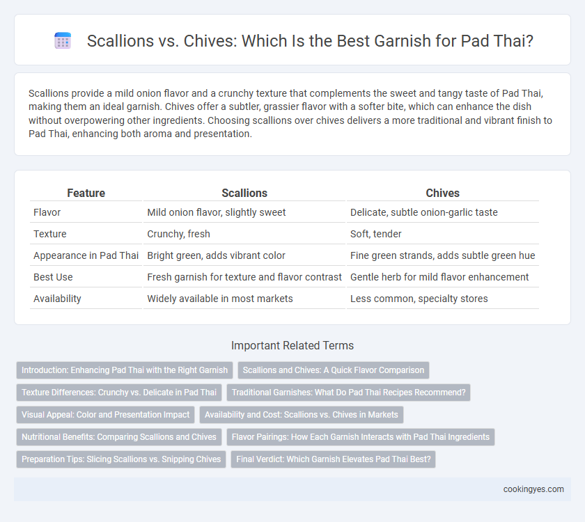 Scallions vs. Chives: Which Is the Best Garnish for Pad Thai?