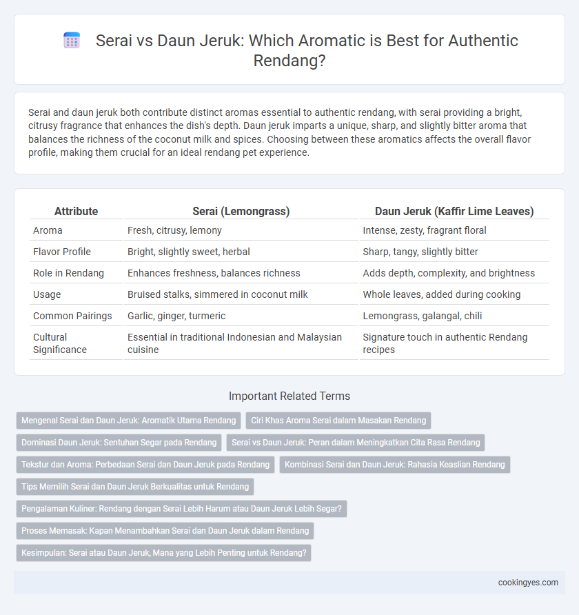 Serai vs Daun Jeruk: Which Aromatic is Best for Authentic Rendang?