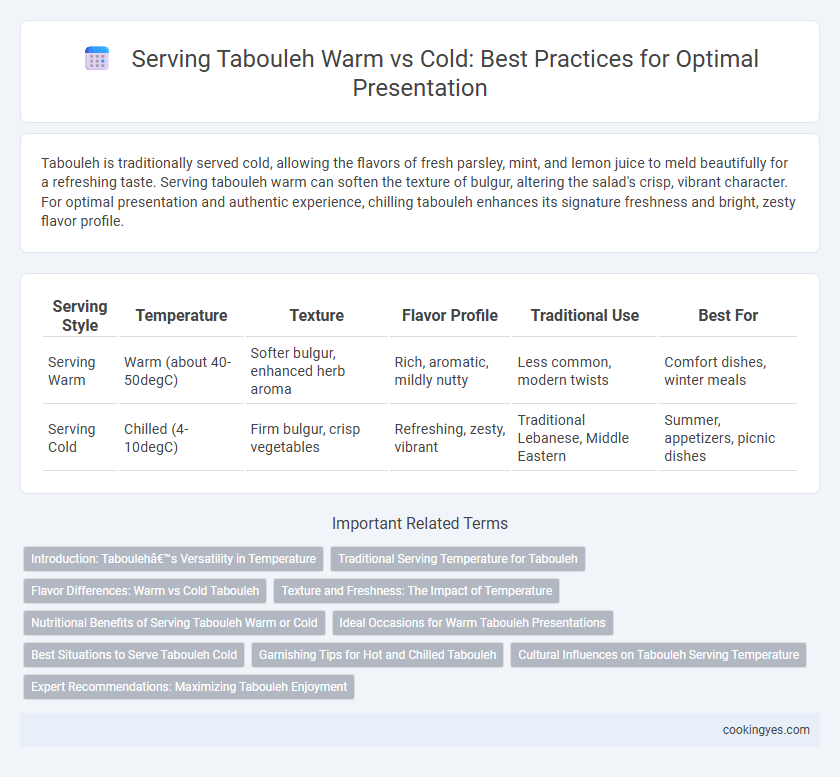 Serving Tabouleh Warm vs Cold: Best Practices for Optimal Presentation