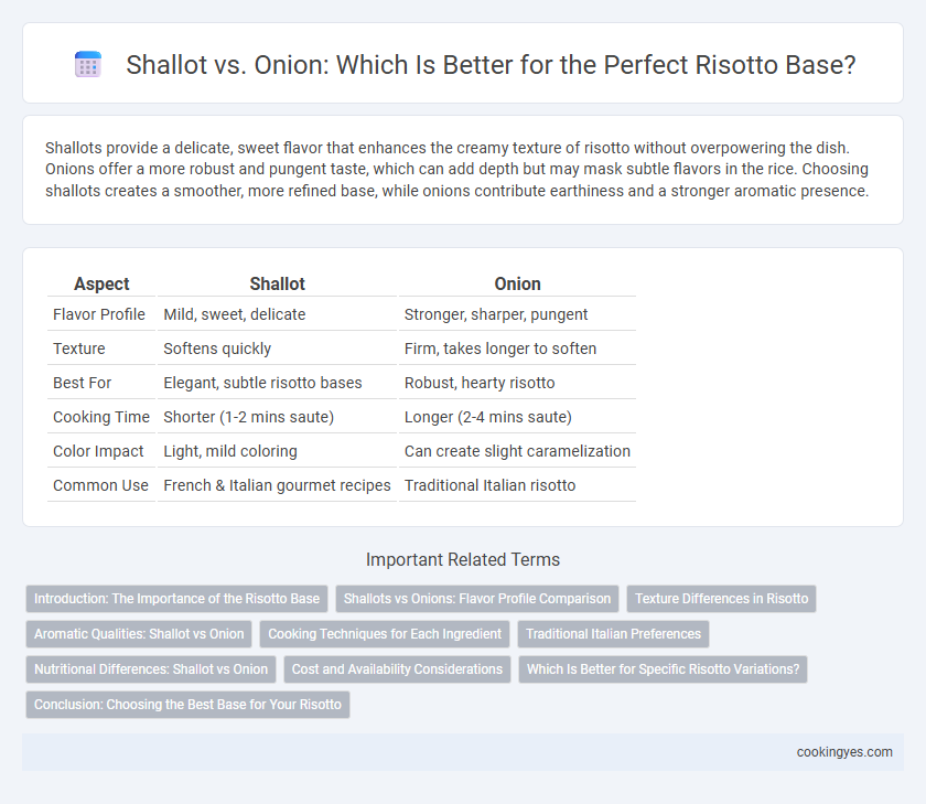 Shallot vs. Onion: Which Is Better for the Perfect Risotto Base?