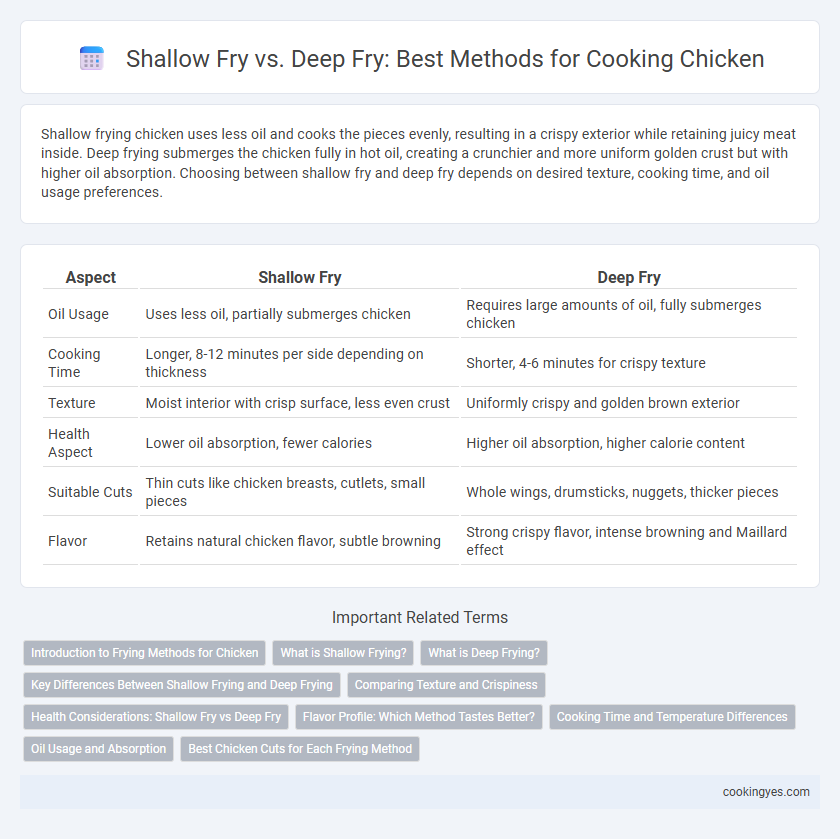 Shallow Fry vs. Deep Fry: Best Methods for Cooking Chicken