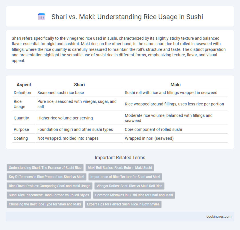Shari vs. Maki: Understanding Rice Usage in Sushi