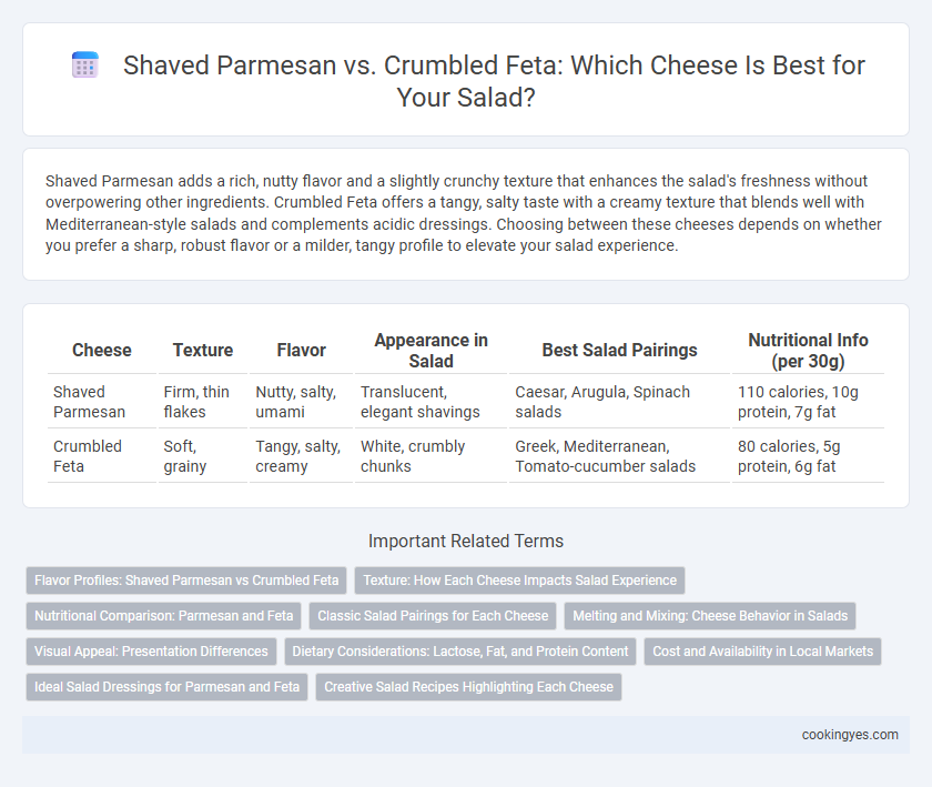 Shaved Parmesan vs. Crumbled Feta: Which Cheese Is Best for Your Salad?