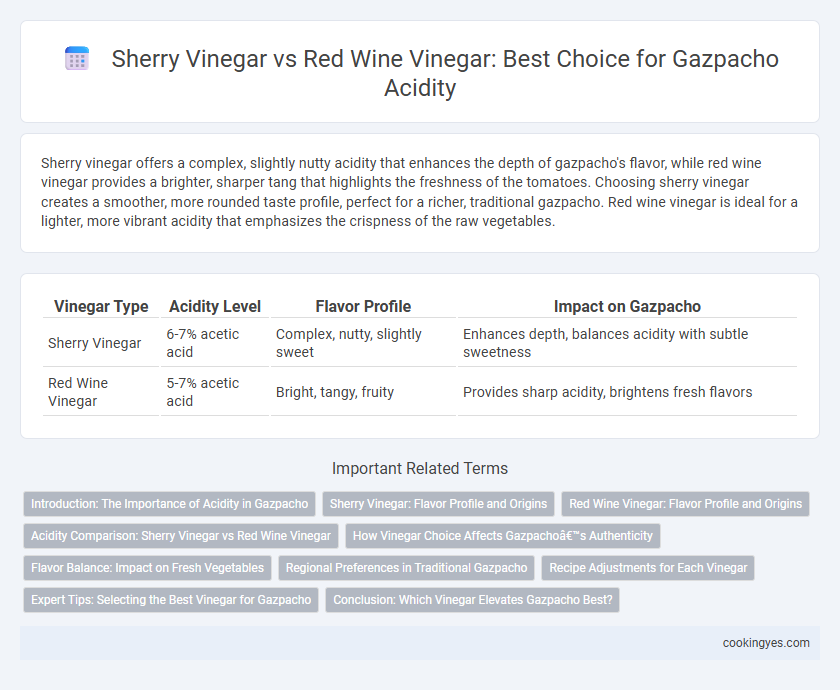 Sherry Vinegar vs Red Wine Vinegar: Best Choice for Gazpacho Acidity