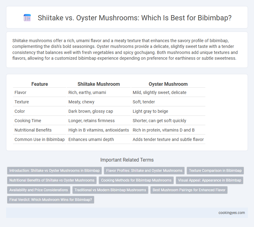 Shiitake vs. Oyster Mushrooms: Which Is Best for Bibimbap?