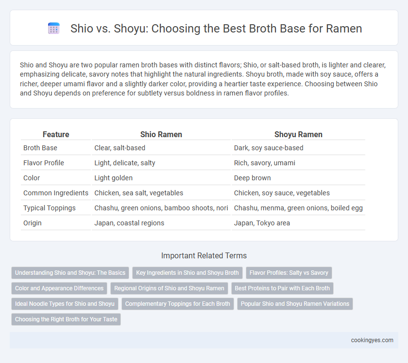 Shio vs. Shoyu: Choosing the Best Broth Base for Ramen
