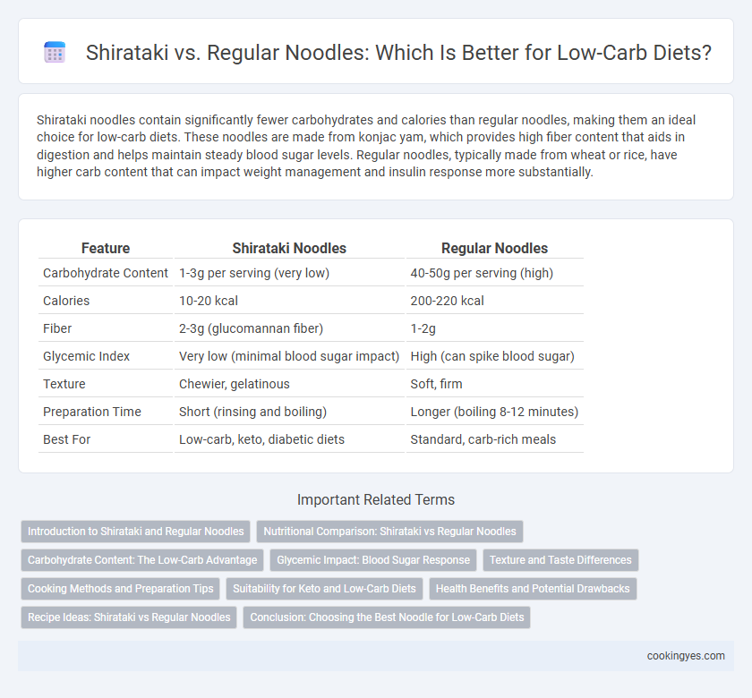 Shirataki vs. Regular Noodles: Which Is Better for Low-Carb Diets?