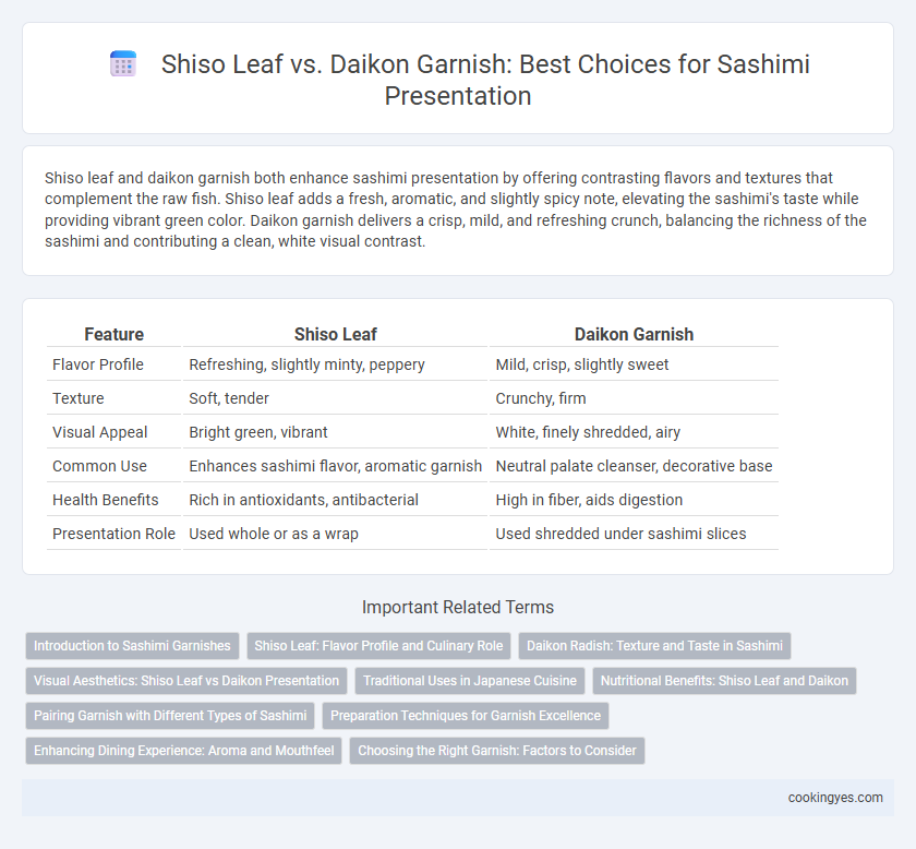Shiso Leaf vs. Daikon Garnish: Best Choices for Sashimi Presentation