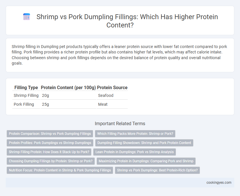 Shrimp vs Pork Dumpling Fillings: Which Has Higher Protein Content?
