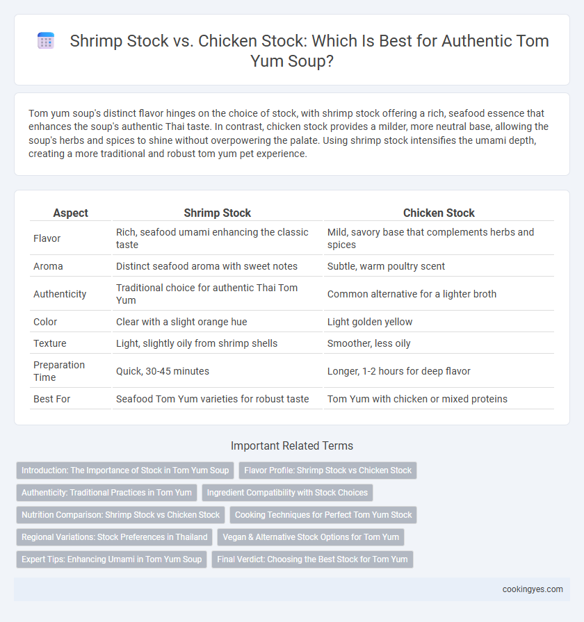 Shrimp Stock vs. Chicken Stock: Which Is Best for Authentic Tom Yum Soup?