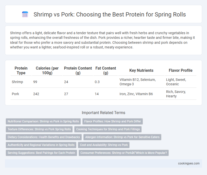 Shrimp vs Pork: Choosing the Best Protein for Spring Rolls