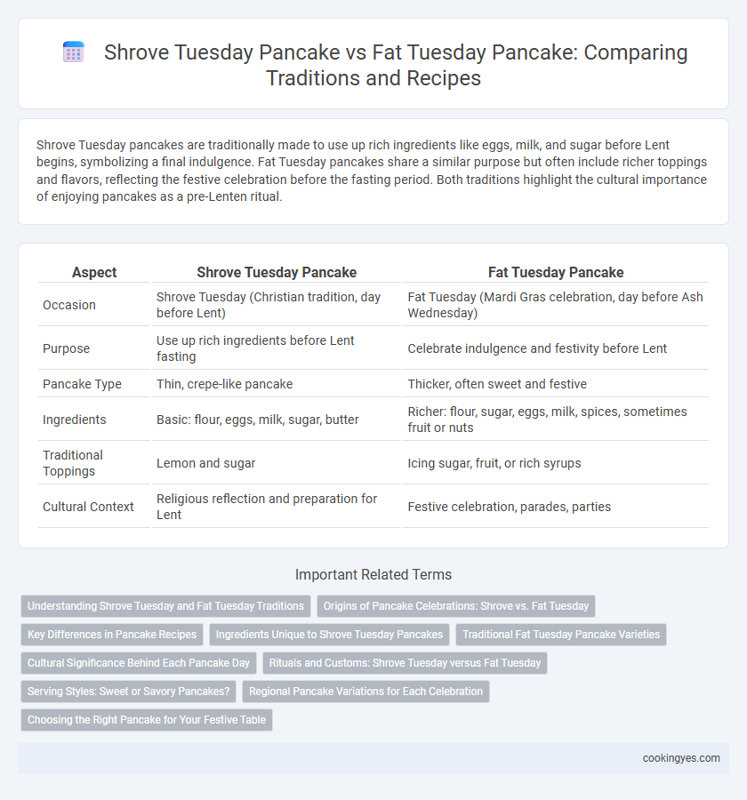 Shrove Tuesday Pancake vs Fat Tuesday Pancake: Comparing Traditions and Recipes