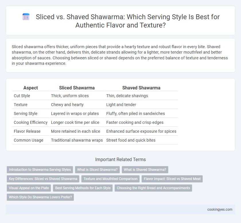 Sliced vs. Shaved Shawarma: Which Serving Style Is Best for Authentic Flavor and Texture?