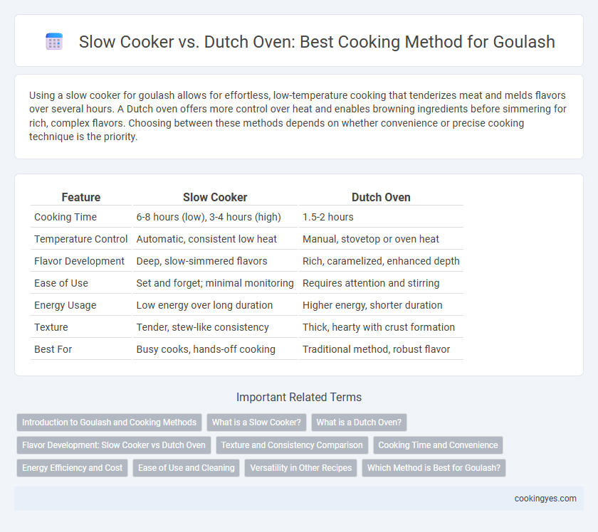 Slow Cooker vs. Dutch Oven: Best Cooking Method for Goulash