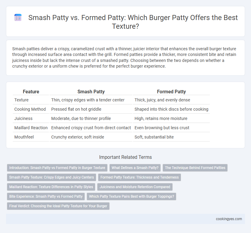 Smash Patty vs. Formed Patty: Which Burger Patty Offers the Best Texture?