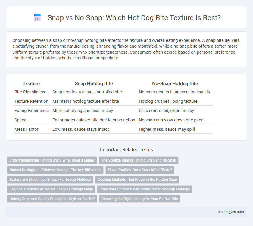 Snap vs No-Snap: Which Hot Dog Bite Texture Is Best?