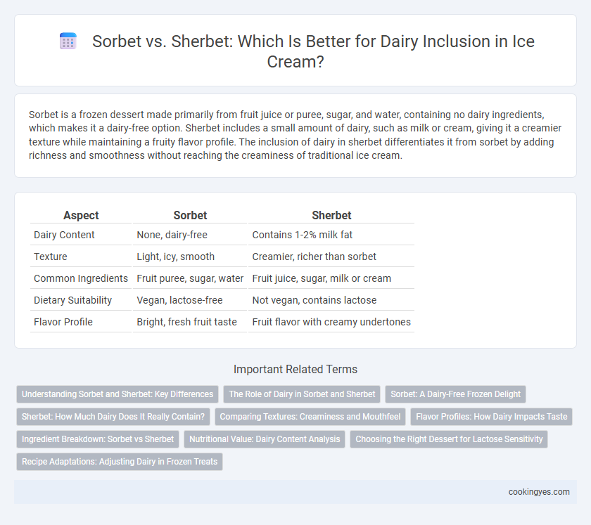 Sorbet vs. Sherbet: Which Is Better for Dairy Inclusion in Ice Cream?